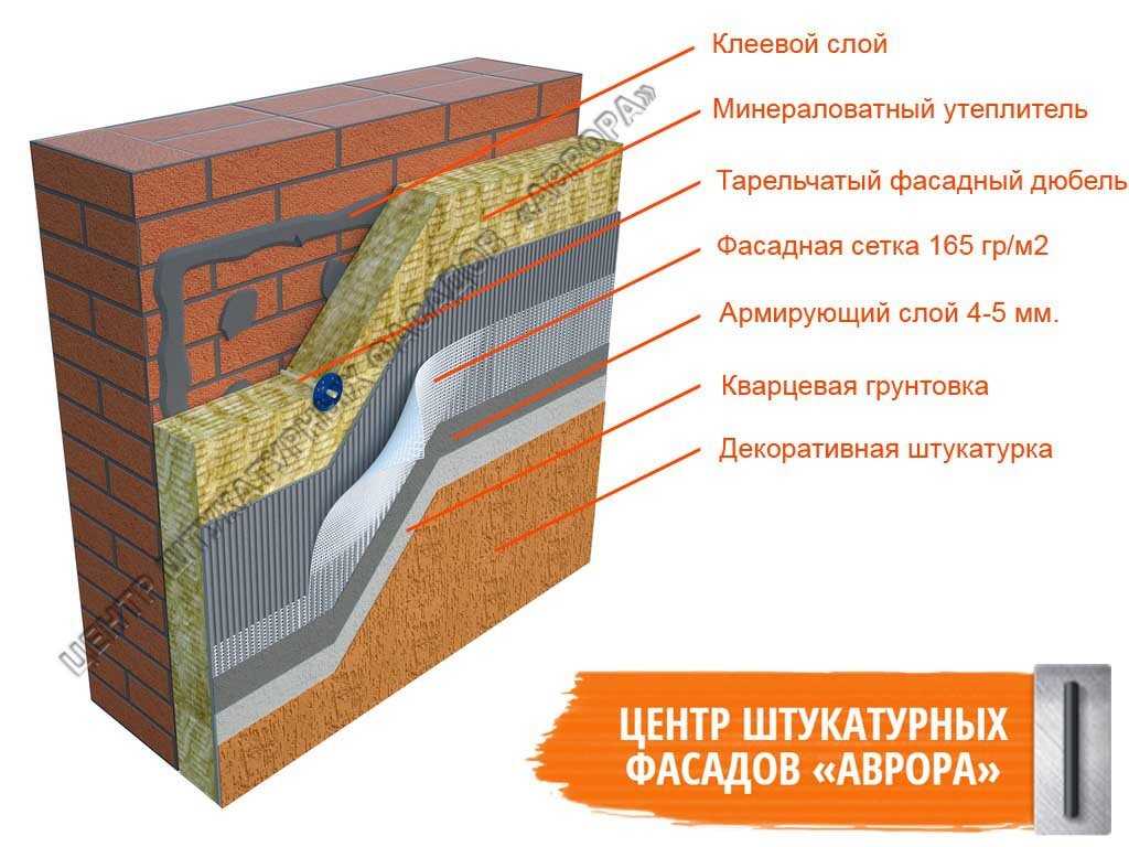 Каменная вата. описание, виды, применение и цена каменной ваты | zastpoyka.ru