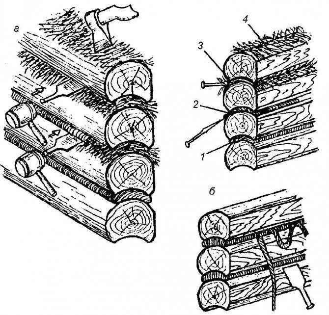 Как выбрать подходящий шовный герметик для обработки дерева и срубов