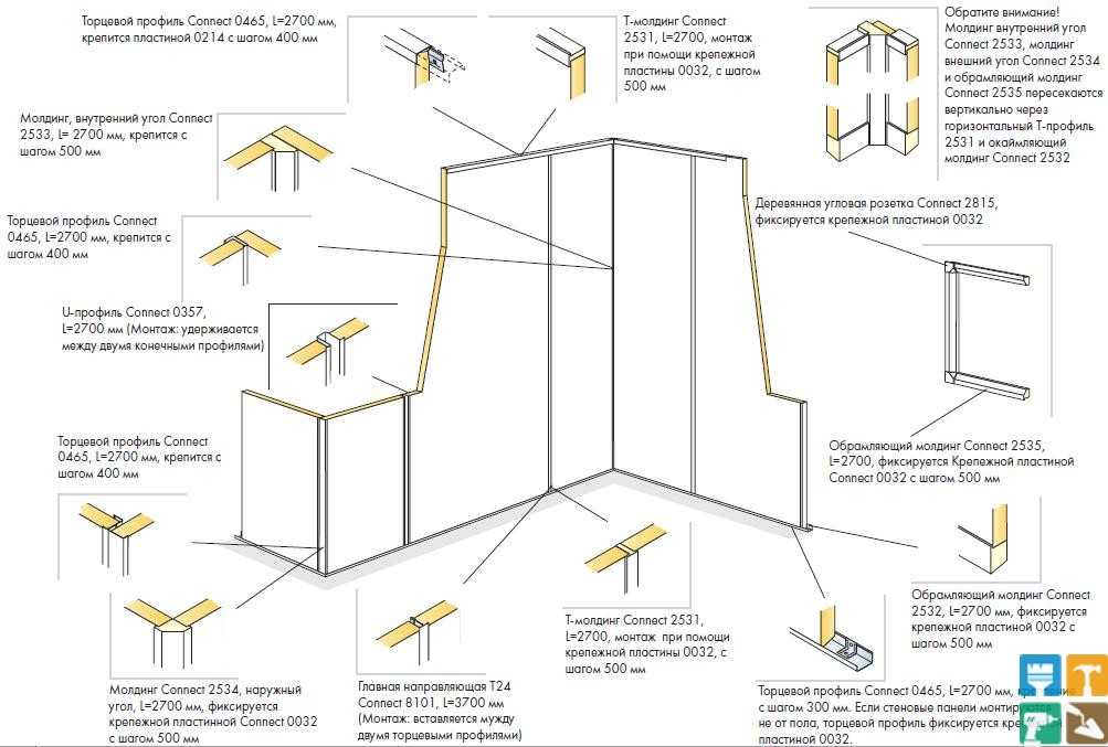 Отделка стен пластиковыми панелями пвх - пошаговая инструкция