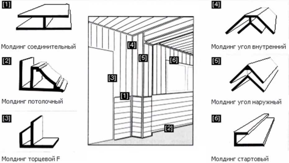 Отделка стен панелями мдф (60 фото): как крепить обшивку, монтаж стеновых панелей своими руками, варианты крепления