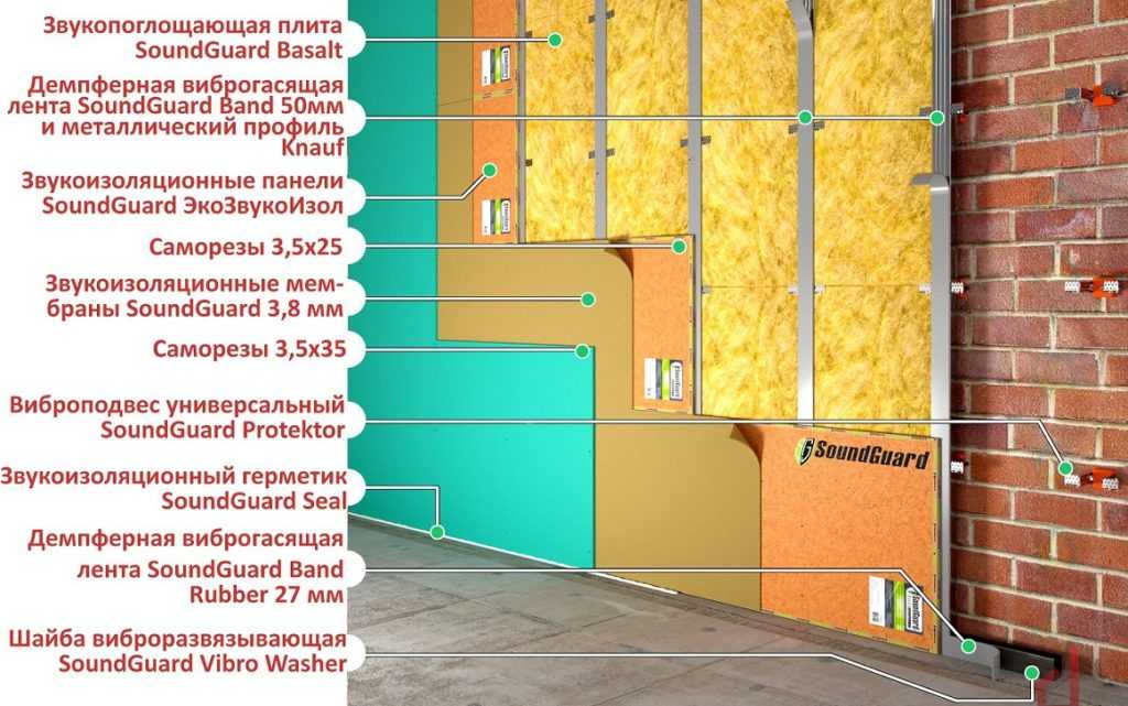 Шумоизоляция стен в квартире: 6 лучших материалов и все нюансы монтажа