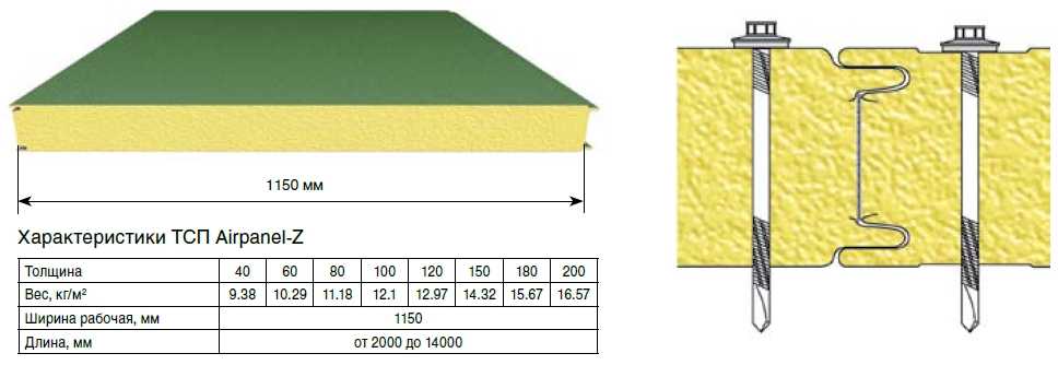 Панели пвх - размеры: для стен и потолков, обзор разновидностей панелей и их свойства
