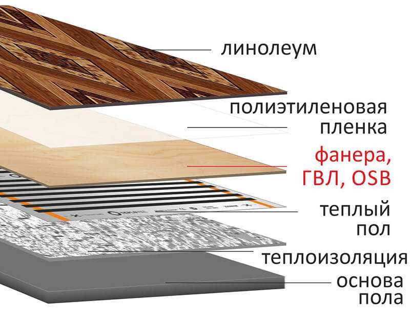 Теплый пол под линолеум на деревянный пол: пошаговый инструктаж