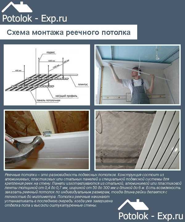 Реечный подвесной потолок: монтаж подвесного реечного потолка, навесной потолок открытого типа, бесщелевой, устройство, установка потолка из реек