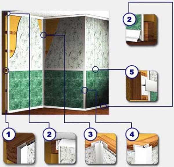 Отделка стен пластиковыми панелями: самостоятельная отделка стен комнаты пластиковыми панелями