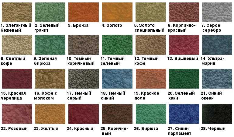 Молотковая краска. описание, свойства, применение и цена молотковой краски | zastpoyka.ru
