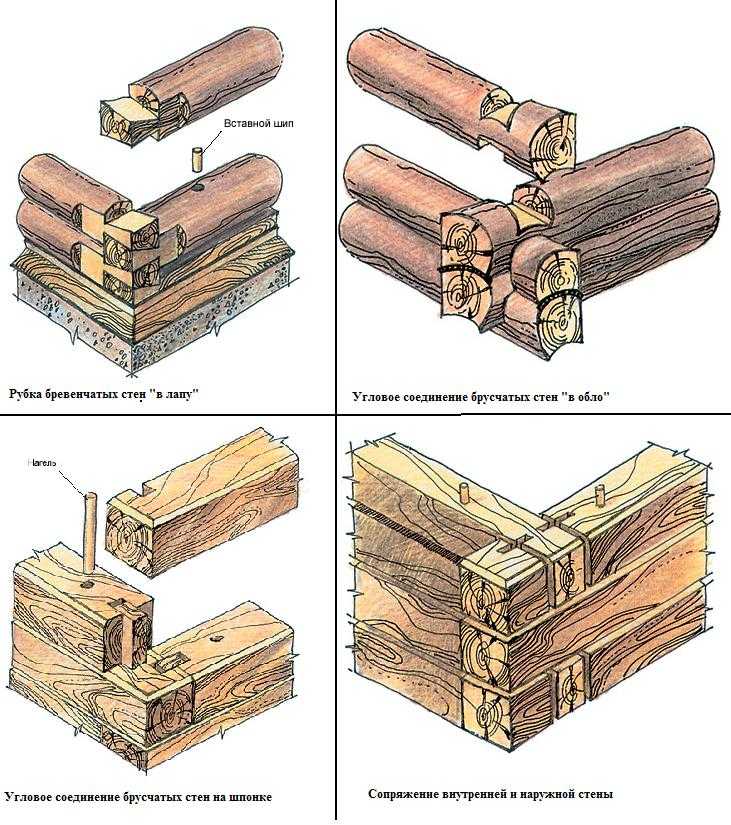 Герметик для деревянного пола - виды, характеристики, применение