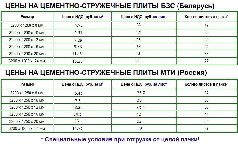 Плиты цсп. характеристики, виды, применение и цены плит цсп | zastpoyka.ru