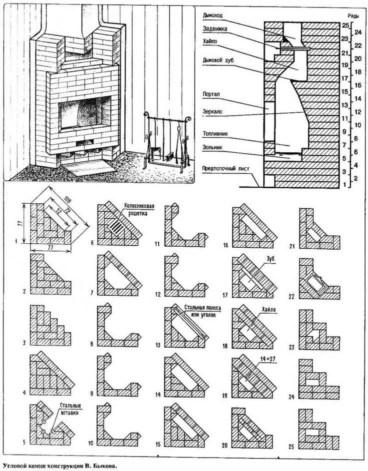 Домашний камин своими руками: как сделать, пошаговая инструкция, как построить из кирпича, схема, чертеж, фото, видео