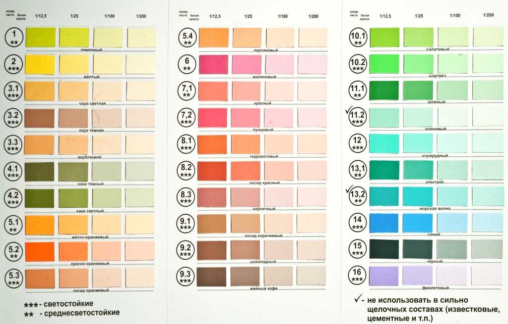 Цветные колеры для водоэмульсионной краски: виды, критерии выбора и правила разведения | в мире краски