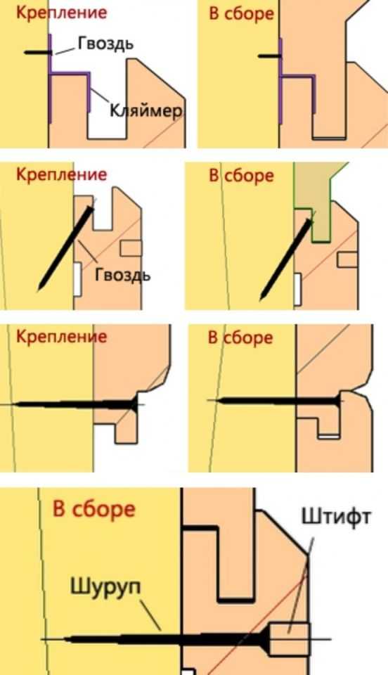 Вагонка своими руками на циркулярке