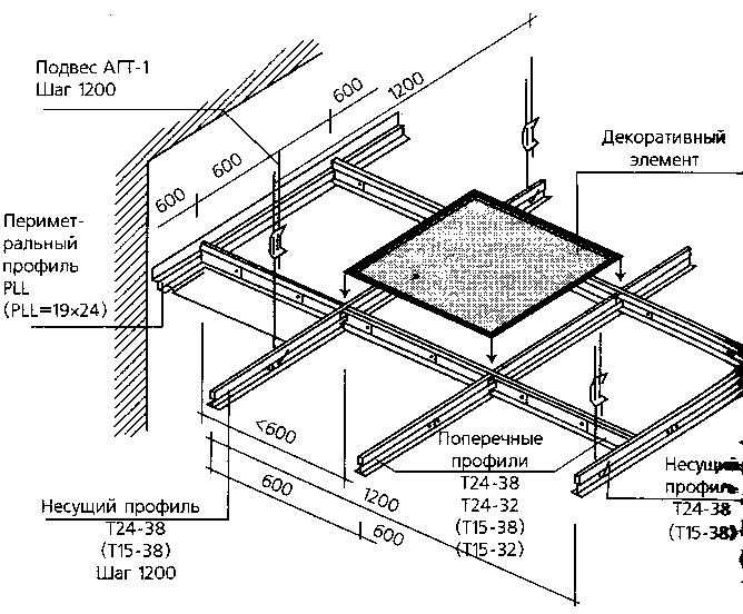 Металлический потолок: подвесной, кассетный и реечный и цена за м2 монтажа