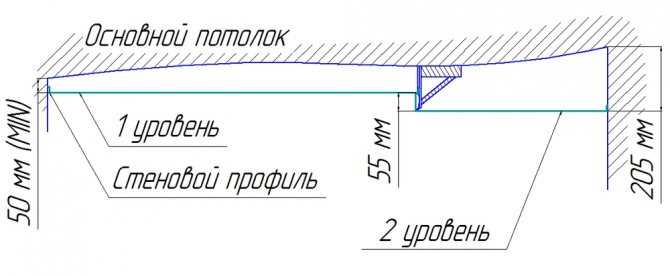 Минимальное расстояние для подвесного потолка из гипсокартона