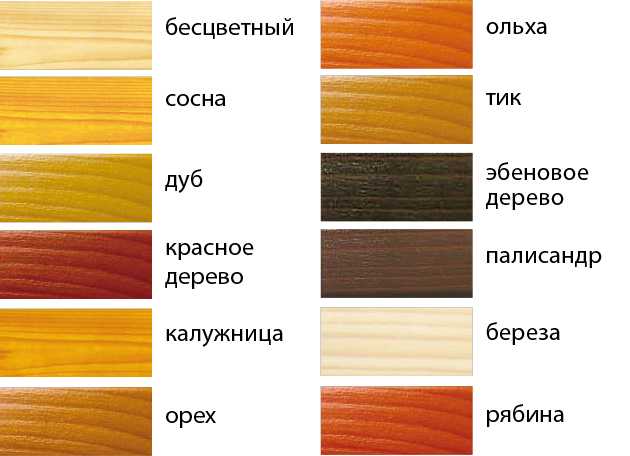 Лак tikkurila: применение kiva и unica super, яхтный состав, полуматовый и матовый лак для пола, цвета варианта paneeli assa