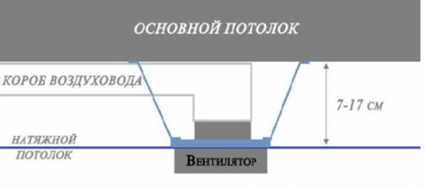 Натяжной потолок - расстояние от потолка: оптимальный вариант