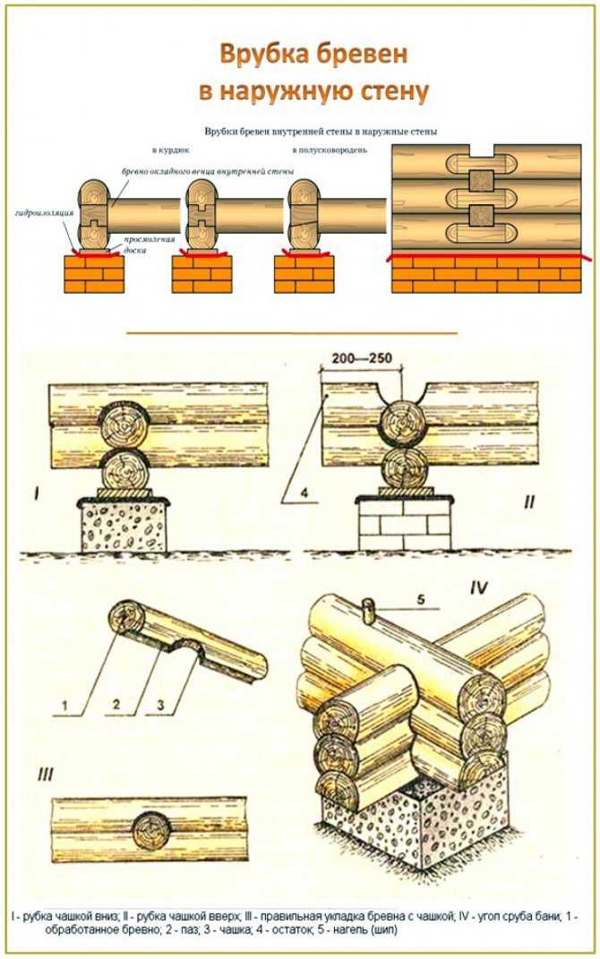 Герметик для дерева представляет собой универсальный состав для обработки строений и конструкций. Как наносить деревянный шовный состав для герметизации сруба? Какие преимущества для дома обеспечивает «Теплый шов»?