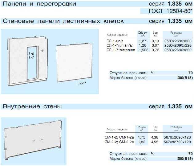 Таблицы характеристик и размеров мдф: стеновые панели, плиты и другие изделия.