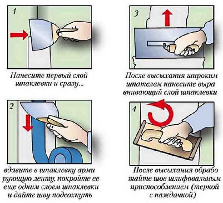 Подготовка гипсокартона под обои: пошаговая инструкция