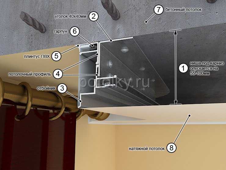 Карнизы для натяжных потолков: топ-160 фото-обзоры. особенности крепления, идеи дизайна в интерьере