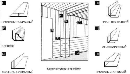 Отделка стен мдф-панелями (46 фото): как крепить обшивку