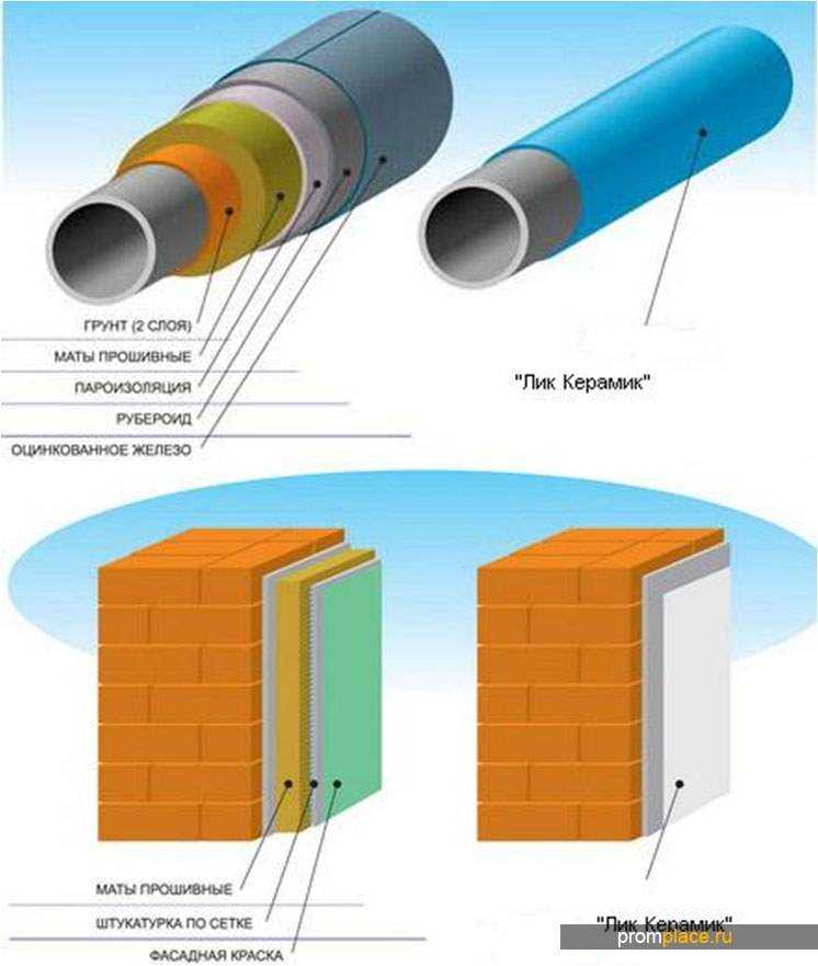 Теплоизоляционная краска: теплоизолирующая керамическая краска для трубопроводов и труб отопления, составы «корунд», отзывы