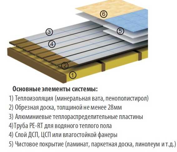 Пластины для теплого пола: теплораспределительные алюминиевые термопластины, отзывы о металлических изделиях