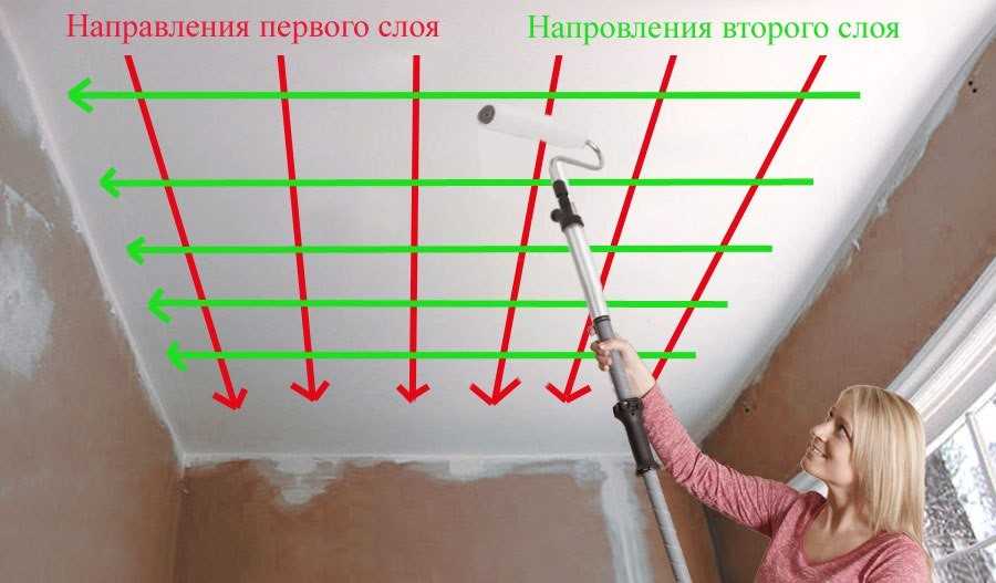 Каким валиком красить потолок в ванной комнате