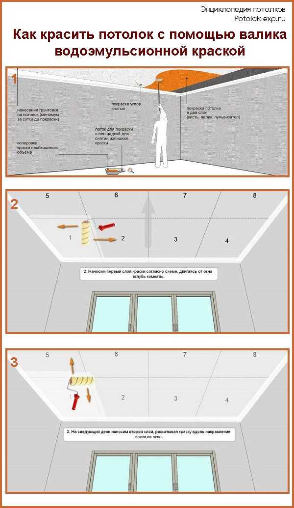 Красим потолок водоэмульсионкой - выбор состава, техника нанесения