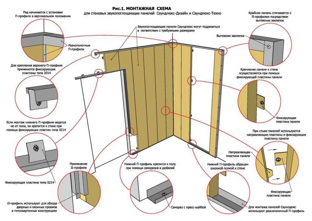 Отделка стен пластиковыми панелями пвх - пошаговая инструкция