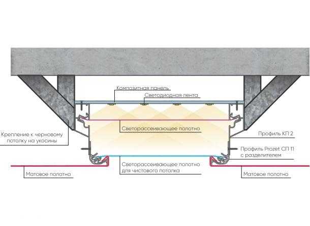 Светодиодная лента в нише натяжного потолка. как установить светодиодную ленту в нишу потолка: подготовка и монтаж