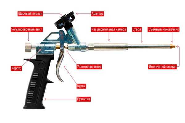 Как пользоваться пистолетом для монтажной пены | советы и рекомендации от специалистов