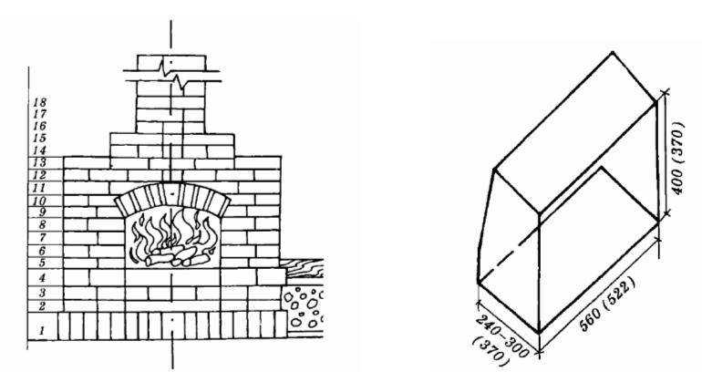 Как построить камин своими руками: чертежи и схемы, пошаговая инструкция