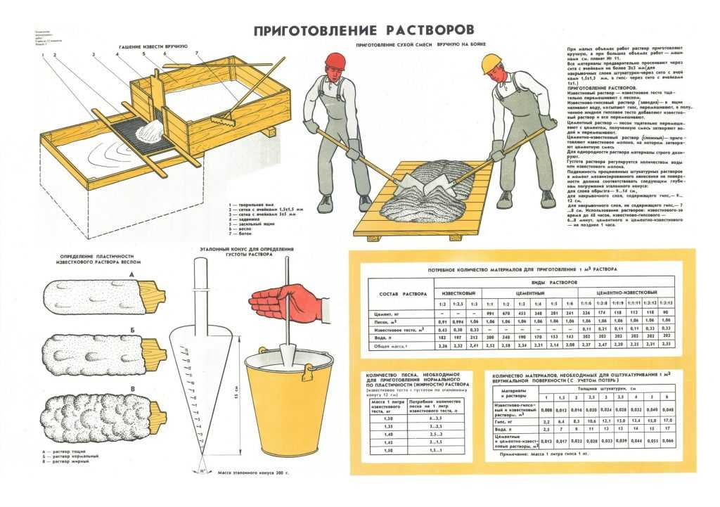 Как приготовить бетон своими руками: пропорции песка и цемента
