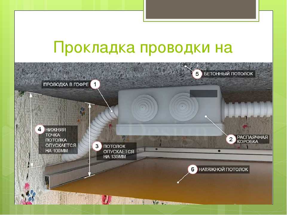 Сколько сантиметров забирает натяжной потолок - строительный журнал palitrabazar.ru