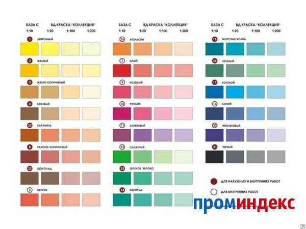 Цветные колеры для водоэмульсионной краски: виды, критерии выбора и правила разведения | в мире краски