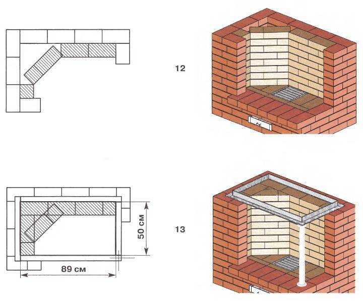 Как построить своими руками дровяной камин для дома, простая технология