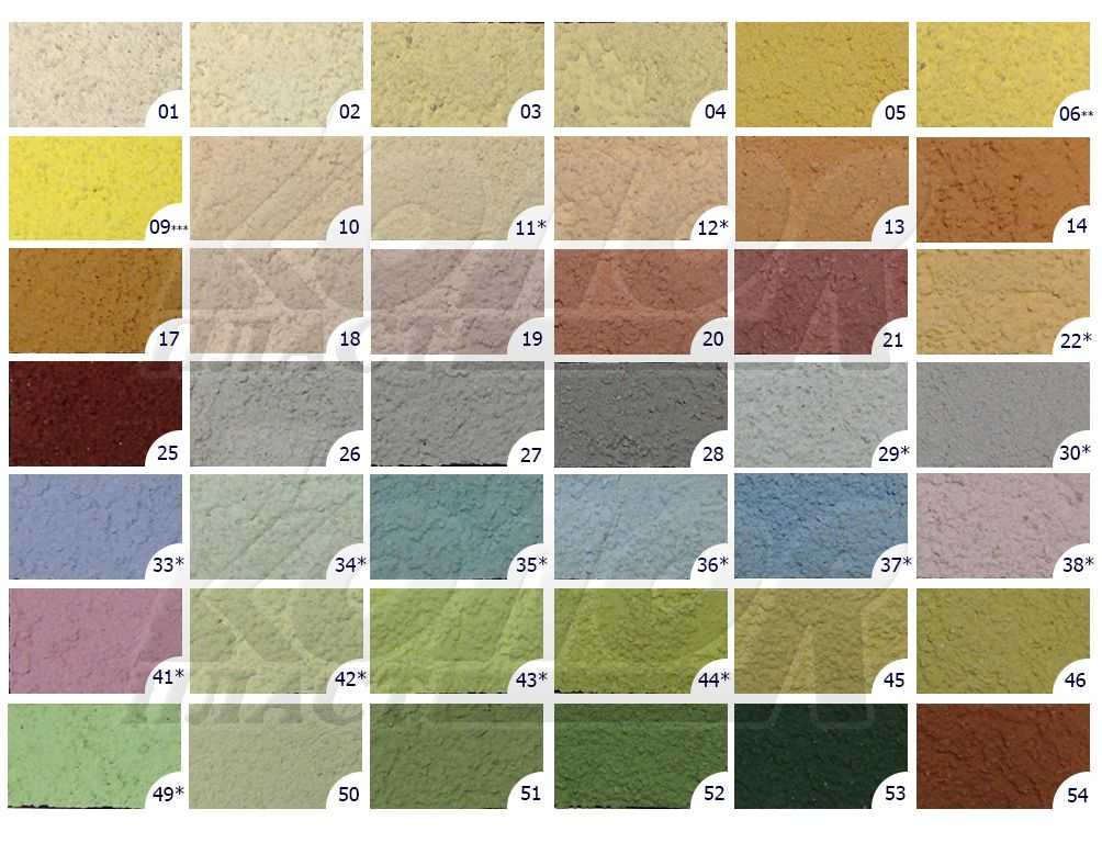 Как выбрать фасадную краску для наружных работ: какая краска для фасада самая лучшая и рейтинг видов отделочных составов