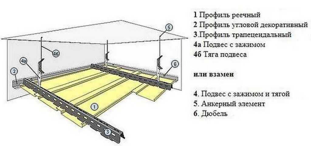 Как сделать реечный подвесной потолок