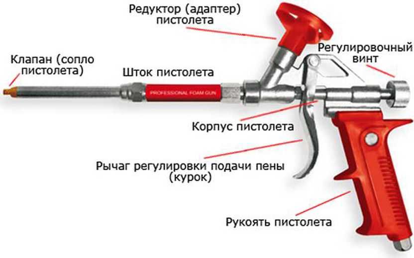 Пистолет для монтажной пены (56 фото): какой лучше выбрать, устройство профессиональных вариантоd, продукция kraftool
