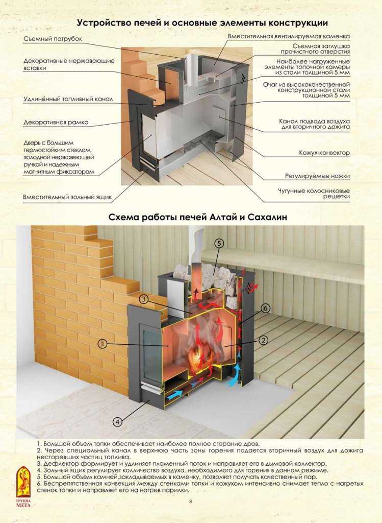 Дровяные камины для дома (110 фото): кирпичные и стальные на дровах длительного горения для частного дома