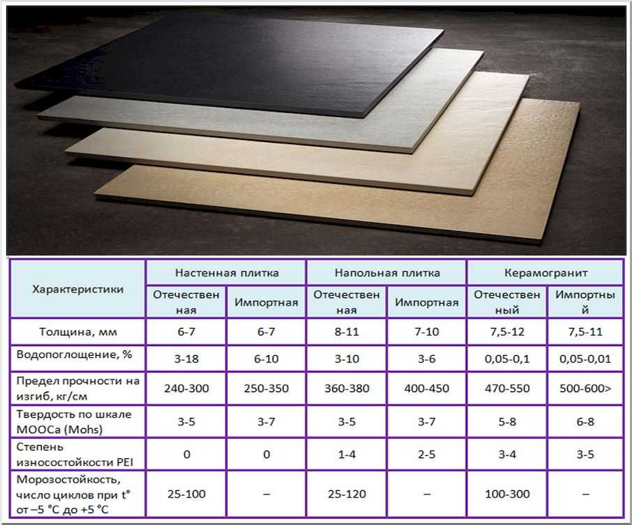 Керамогранитная плитка, технические свойства, плюсы и минусы, состав, производство | строй сам