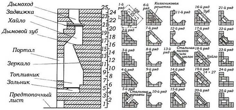 Как построить камин своими руками: чертежи и схемы, пошаговая инструкция