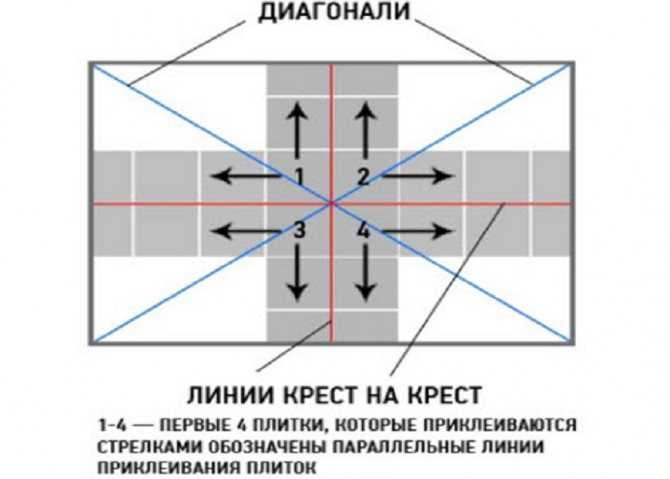Плитка на потолок – основные способы установки различных типов потолочных плит (75 фото-идей) – строительный портал – strojka-gid.ru